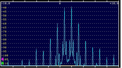 95w 2 tone test