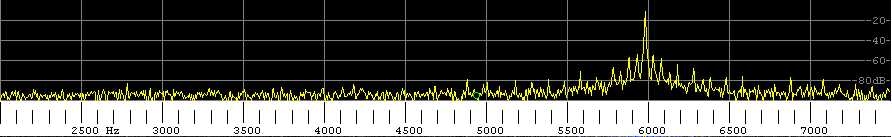 Transmit spectrum near band edge